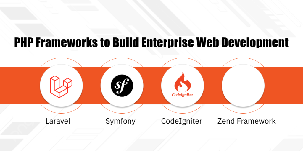 PHP Framework For Enterprise Web Development
