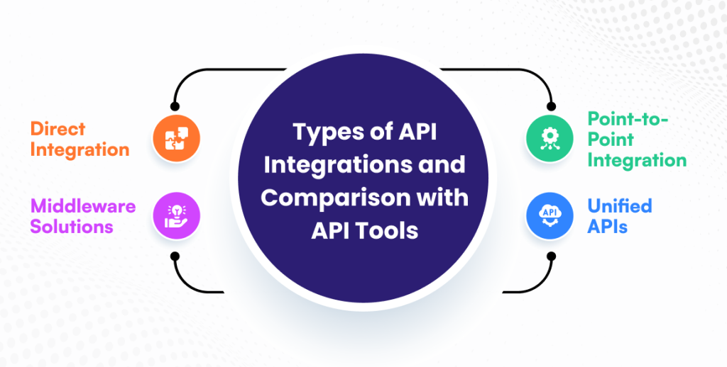 API Integration Tools: Complete Guide with A List of Top 8 Tools