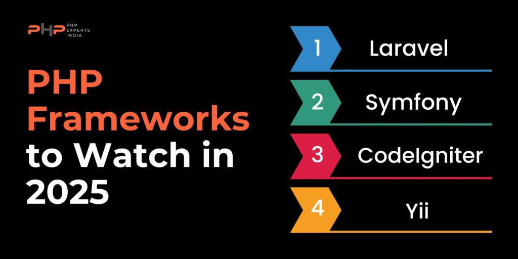 PHP Frameworks